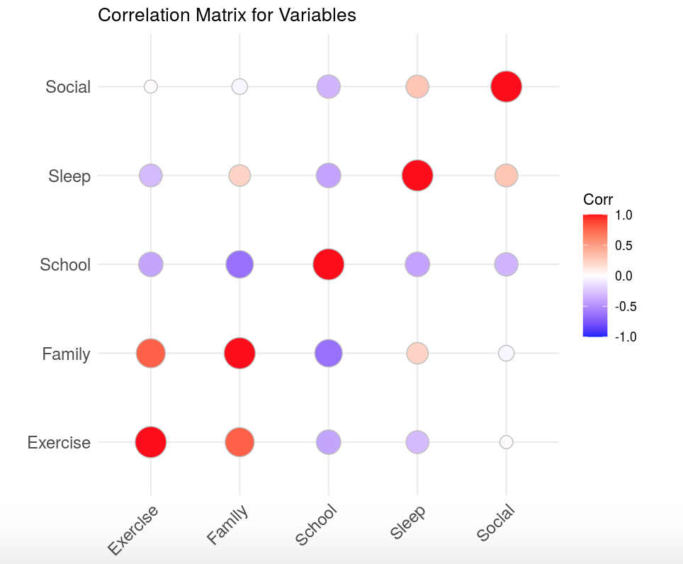 Correlation Matrix